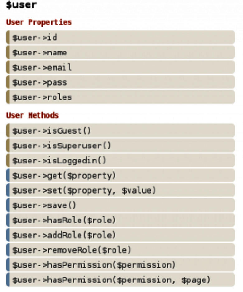 pw cheatsheet